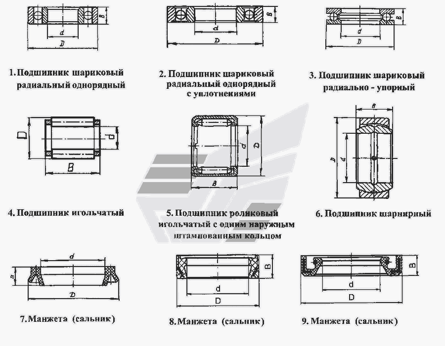 Схема Подшипники » Инструмент для ИЖ-2.673 "Корнет"