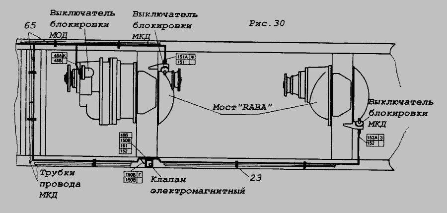 Схема Установка дротів на шасі » Електроустаткування для КамАЗ-6522